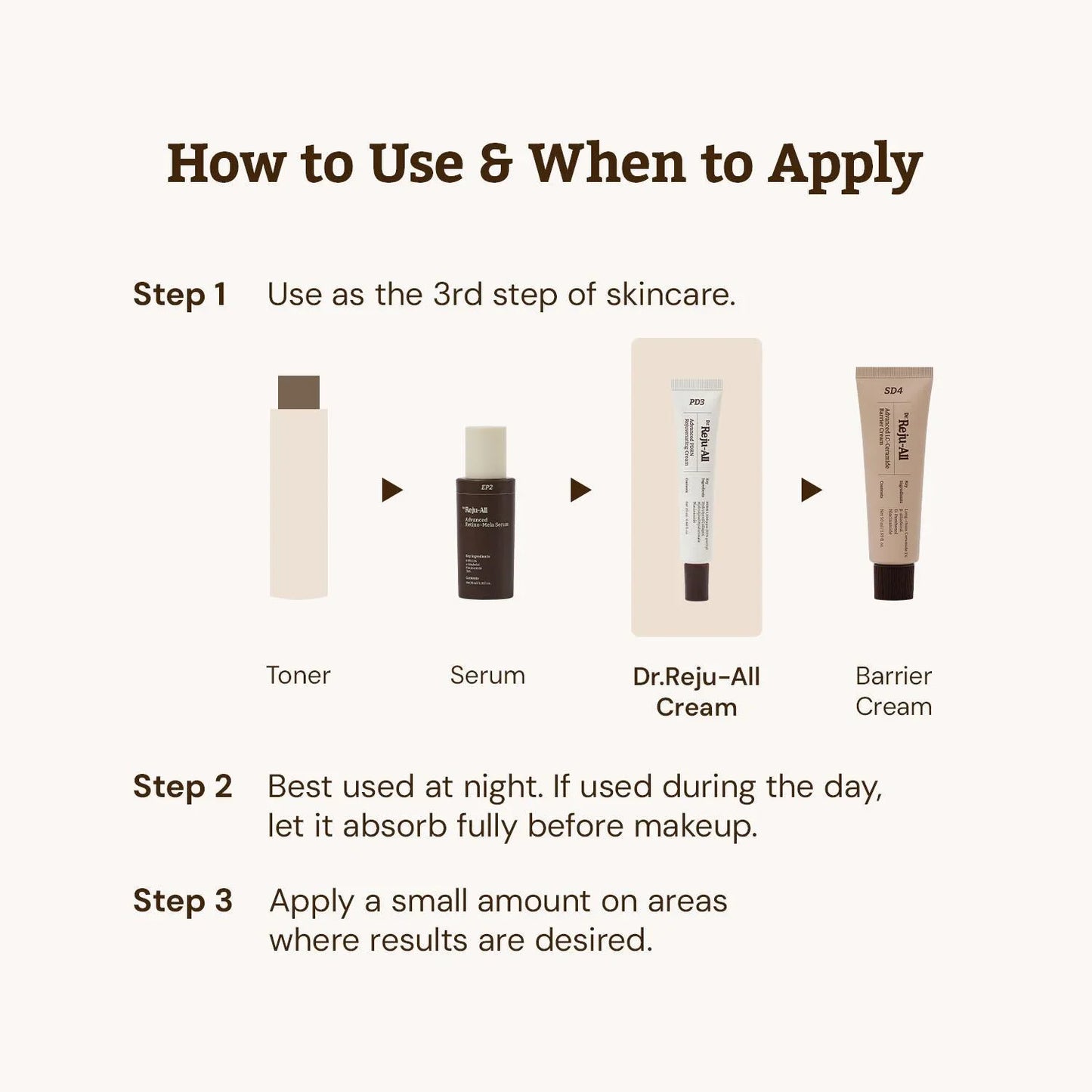 Dr. Reju-All Advanced PDRN Rejuvenating Cream
