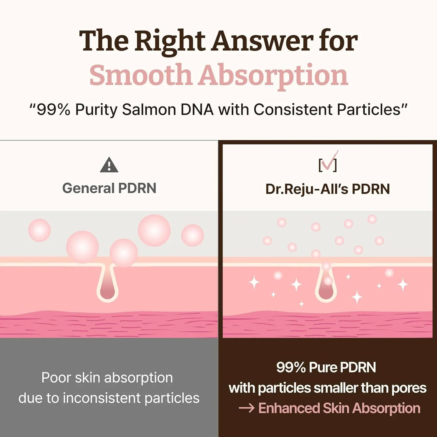 Dr. Reju-All Advanced PDRN Rejuvenating Cream