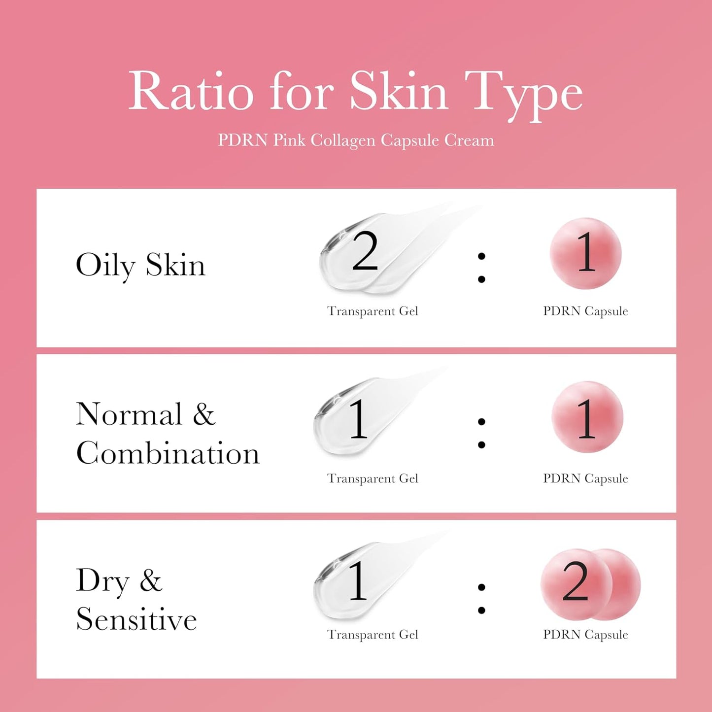 medicube Salmon DNA PDRN Pink Collagen Capsule Cream, Face Moisturizer